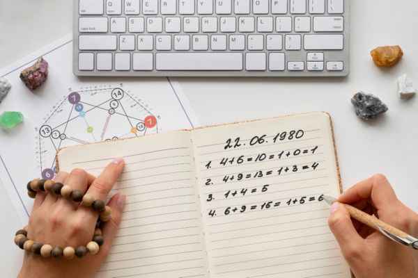 Business Name Numerology as per your DOB